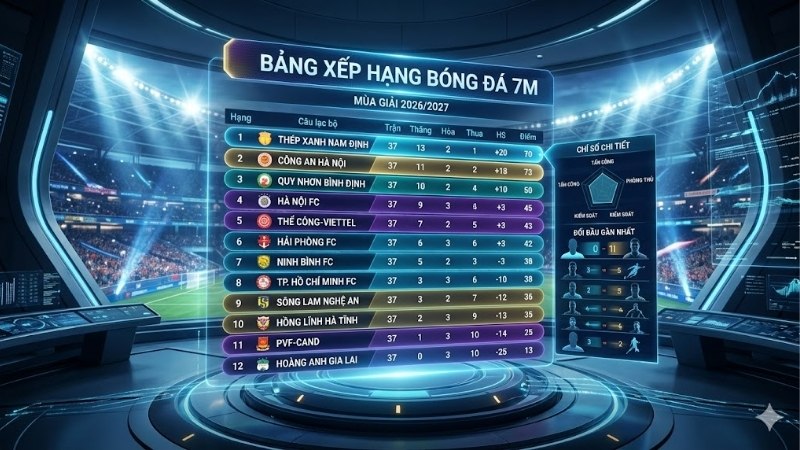 bang-xep-hang-bong-da-7m (2)
