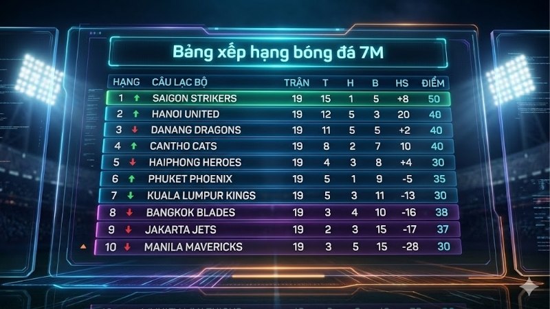 bang-xep-hang-bong-da-7m